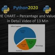 Matplotlib Pie Chart Pie Chart Matplotlib Pie Chart With Value And Percentage Pandas Pie