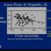 Importance Of Monitoring During Extreme Events Webinar By Bob Hirsch USGS