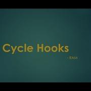 Life Cycle Hooks In Angular