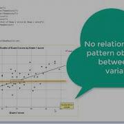 SPSS Graphs