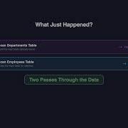 How Database Joins Actually Work Nested Loops Hash Joins And Sort Merge Joins Explained