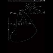 Permutations Leetcode 46 LeetCode Tutorial