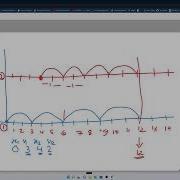 Kangaroo Question Algorithm HackerRank