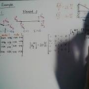 2D Truss Example