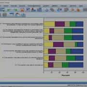 SPSS Stacked Relative Bar Chart Of Multiple Variables