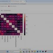 Decision Tree Implementation TO Predict Diabetes Machine Learning Colab