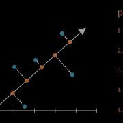 Visualizing Principal Component Analysis PCA