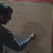 Computer Networking Line Coding Unipolar NRZ