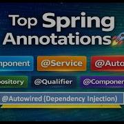 Top Spring Annotations Explained Spring Framework Annotations In One Video