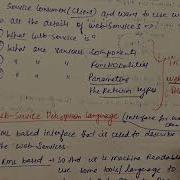 Simple Explanation Of WSDL In Web Services Api Webservices Wsdl