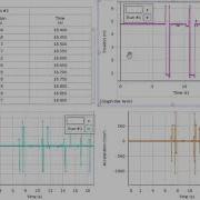 Scaling A Graph Display From Zero In PASCO Capstone