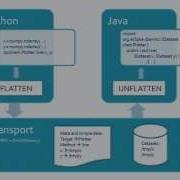 Integrating Python And Java For High Throughput Science In Eclipse