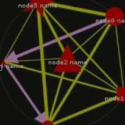 JavaScript InfoVis Toolkit RGraph