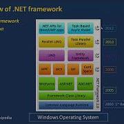 Part1 Net Framework