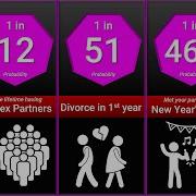 Probability Comparison Sex Dating And Love