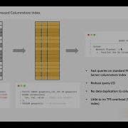Swarm64 DA PostgreSQL Columnstore Indexing Explained