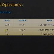 11 JavaScript Logical Operators