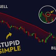 This Indicator REVEALS Fake Trends And Market TRAPS The VIDYA Indicator