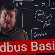 The Basics Of Modbus Protocol