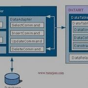 Using DataAdapter Update Command OLEDB