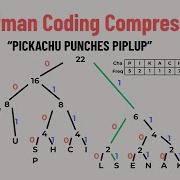 Huffman Coding Explained Compressing Text Step By Step