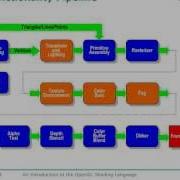 JME Tutorial 2 3 Introduction To Shaders In The JMonkeyEngine