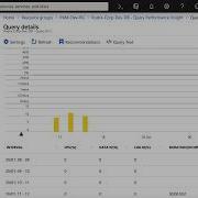 Lab Demo Walkthrough Of Azure SQL Database Motoring Features Using Azure Portal