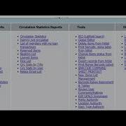 Collection Development Weeding Reports And Tools