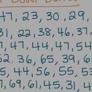 Dot Plot