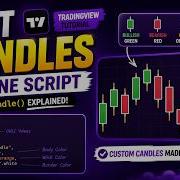 TRADINGVIEW PINE SCRIPT PLOT CANDLE TUTORIAL