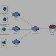 Как легко и непринуждённо сделать Reverse Proxy для ваших сайтов и не только Nginx Proxy Manager