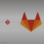 Auto DevOps Adding A Gitlab Ci