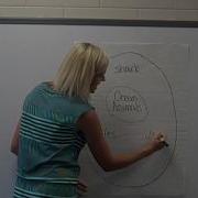 Circle Map