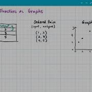 Represent Functions As Graphs Tables Inputs And Outputs Ordered Pairs Graphs