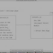 Chrome Extensions Tutorial Part 1