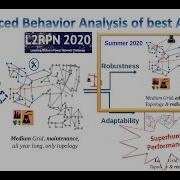 Advanced Behavior Analysis Of Best AI Agents From L2RPN NeurIPS Competition