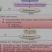 Practical Process Control Video 9 Control Structure Part 1