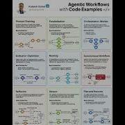 Agentic Workflow With Code Rakesh Gohel