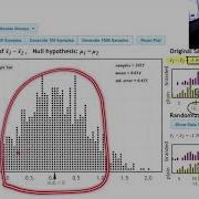 Introduction To Randomization Distributions