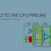 Introduction To CPU Pipelining