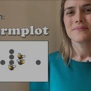 Seaborn Swarmplot Что такое Swarm Plot и как создать Swarmplot с помощью Python Seaborn