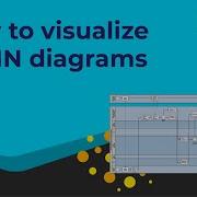 Visualizing Business Process Diagrams With YFiles BPMN