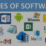 TYPES OF SOFTWARE APPLICATION SOFTWARE SYSTEM SOFTWARE UTILITY SOFTWARE COMPUTER BASICS