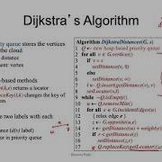 Shortest Paths Part 2 Dijkstra S Algorithm Analysis