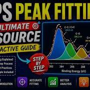 The Ultimate XPS Peak Fitting Resource Interactive Guide