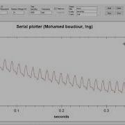 Serial Plotter Free