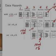 Computer Architecture Lecture 16 Pipeline Hazards