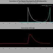 Animation On Convolution Of Two Signals
