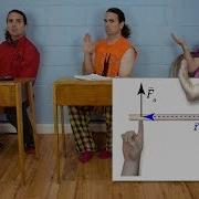 The Right Hand Rule For Torque