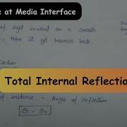 Total Internal Reflection Reflection Refraction Critical Angle